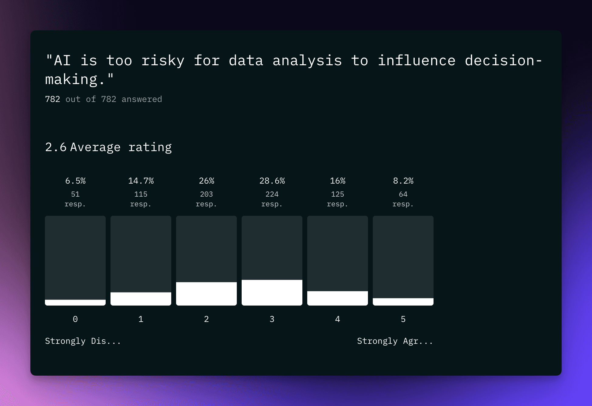 AI for decision-making