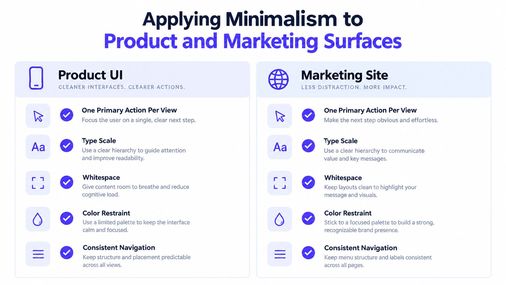 A comparison chart showing how to apply minimalist design principles to both product user interfaces and marketing sites.