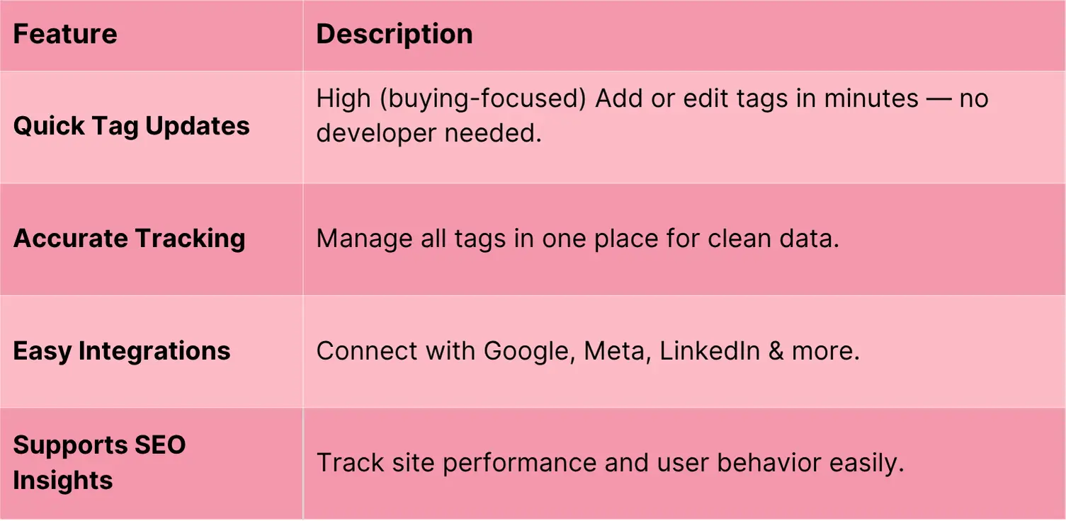 Table explaining feature and description og Google Tag Manager