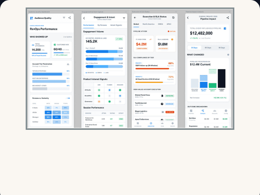Event analytics dashboard showing engagement scoring, conversion metrics, and pipeline attribution with real-time data visualization