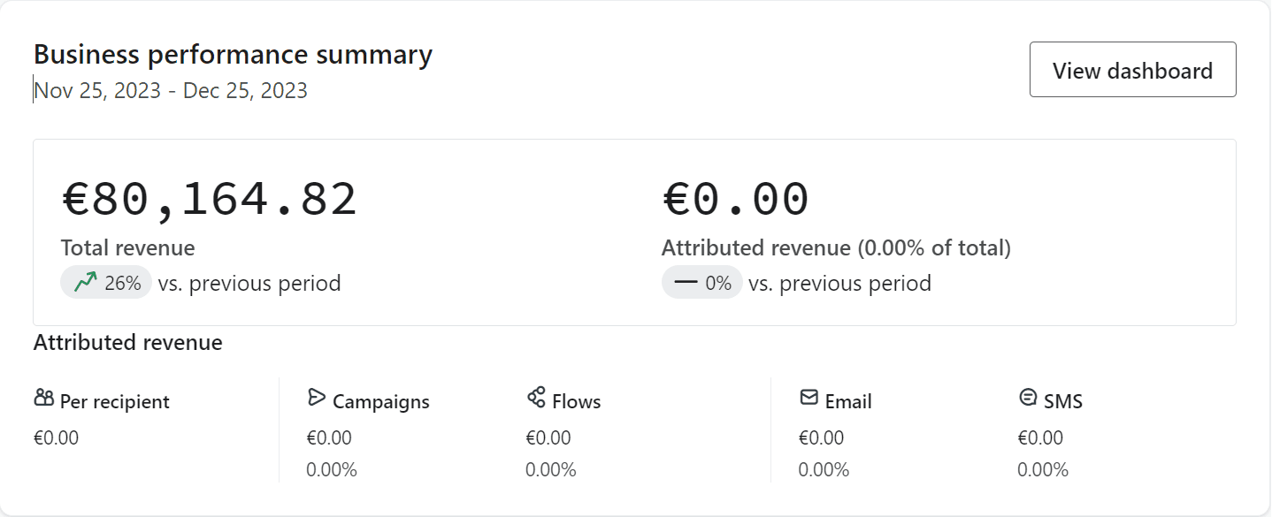Résultats clients the retention.io