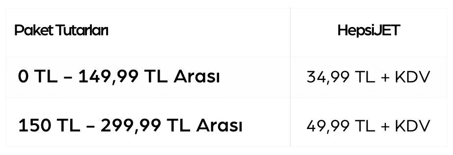 Trendyol Kargo Barem Destek 2025