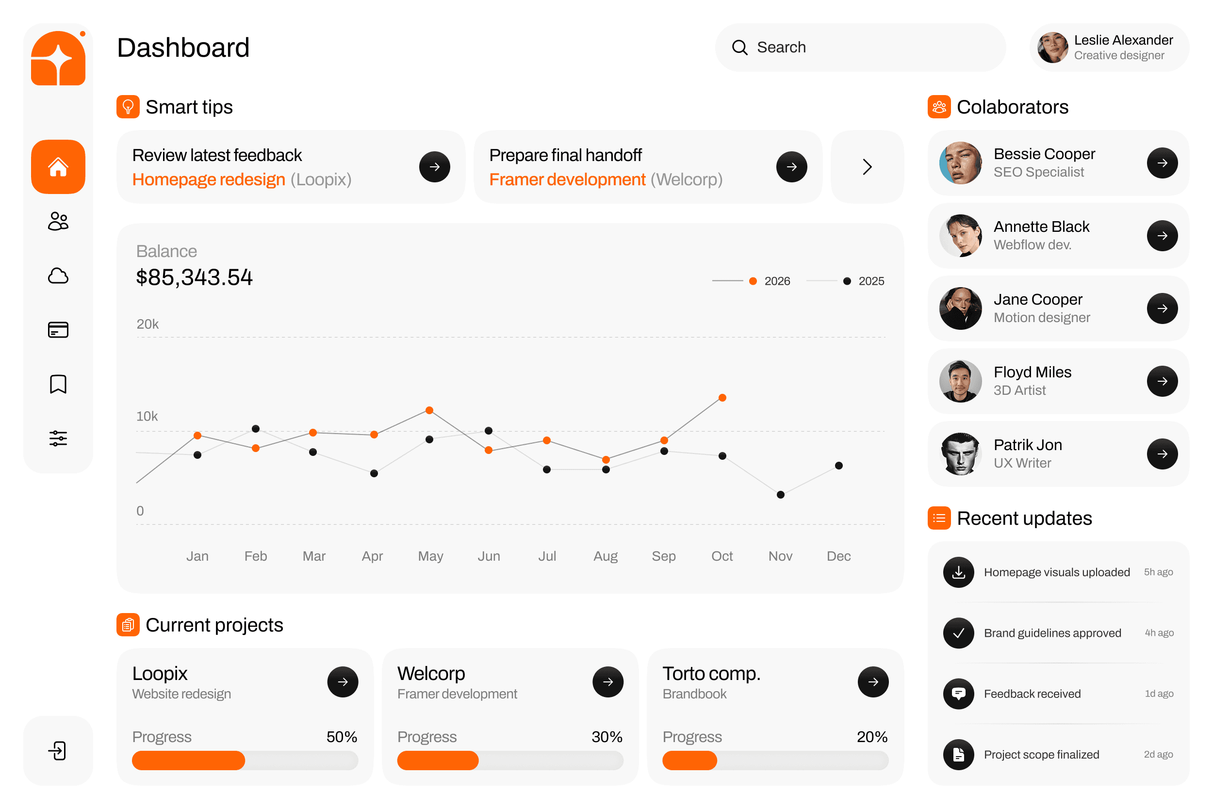 dashboard image with graph and activity indicators
