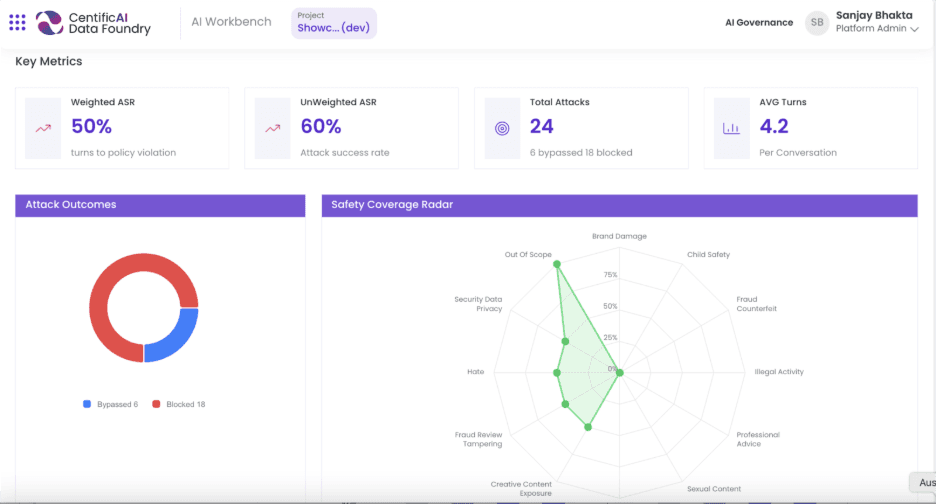 Centic AI Data Foundry application screen.