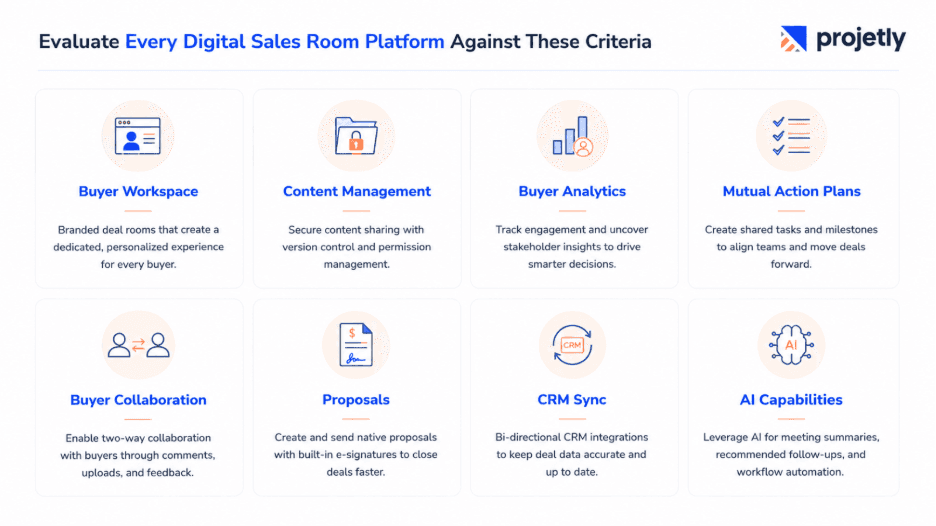 Must-Have Features in Digital Sales Room Software