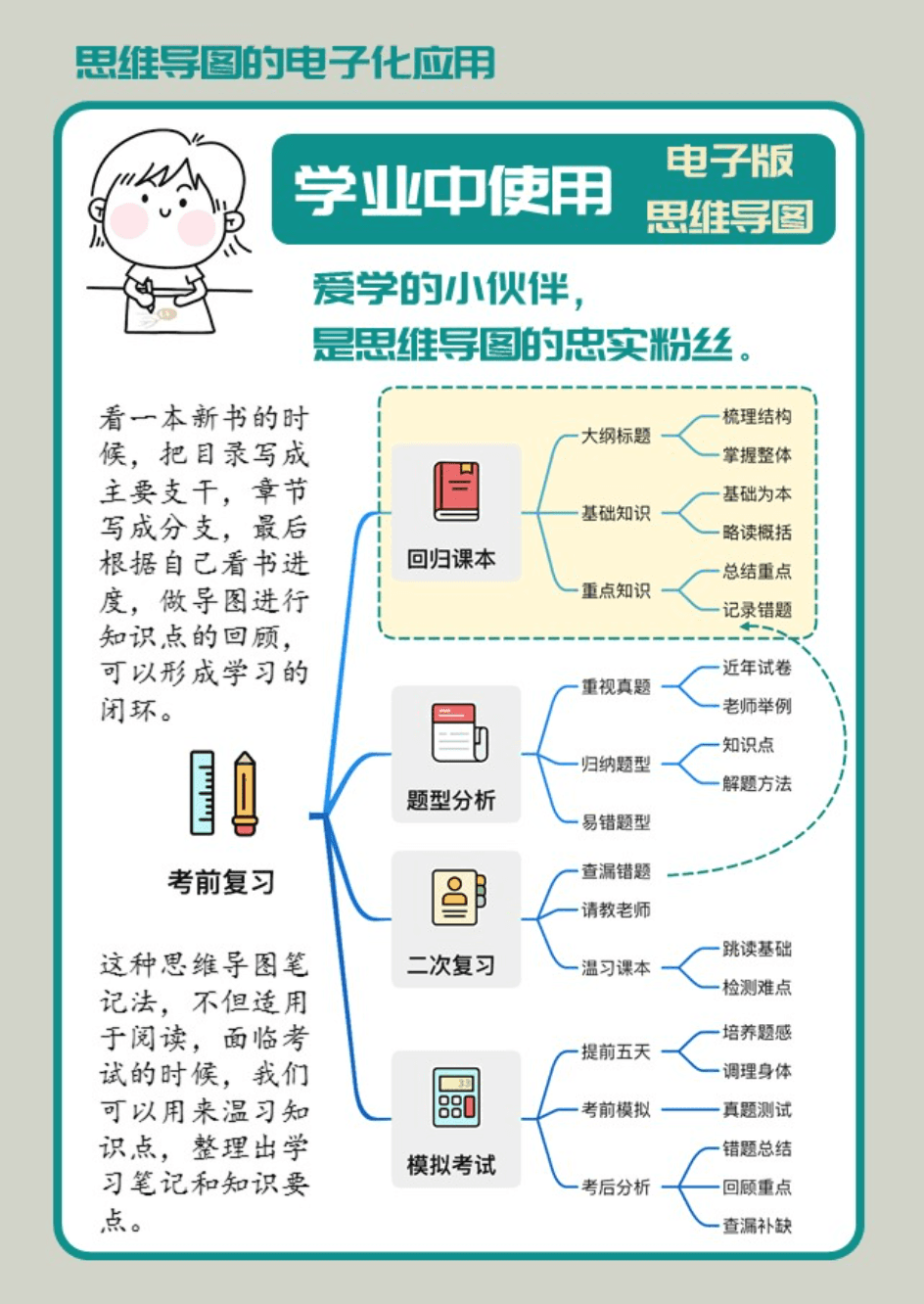 思维导图应用分享