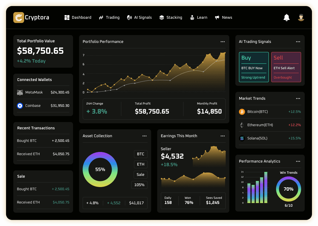 Cryptora dashboard