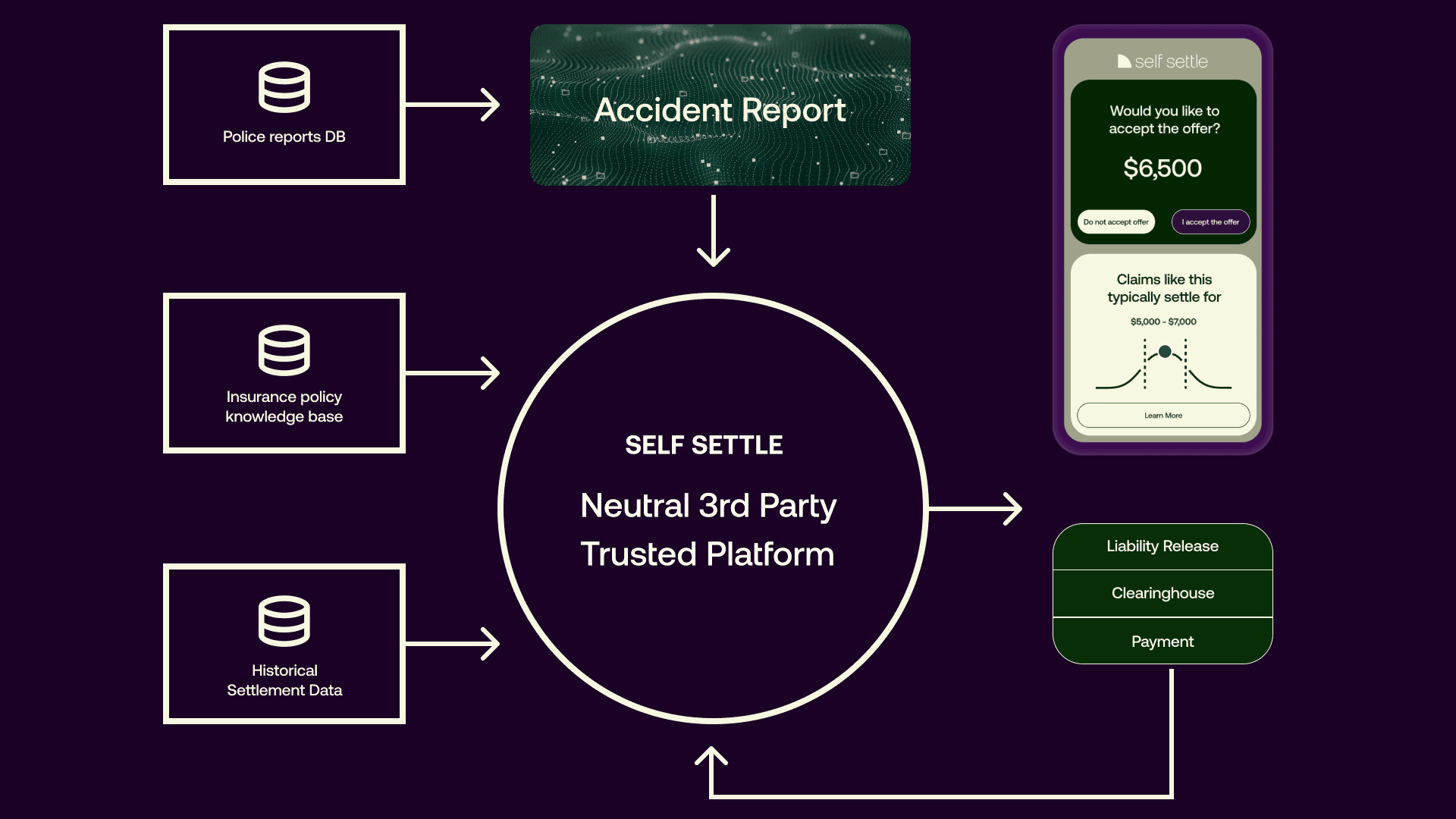 Self Settle project artifact 12