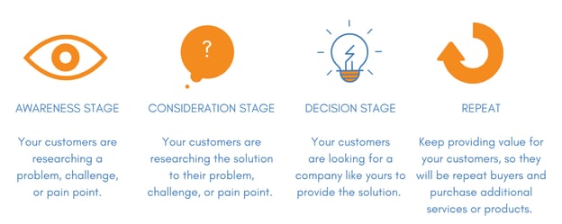 Customer Journey Mapping and SEO