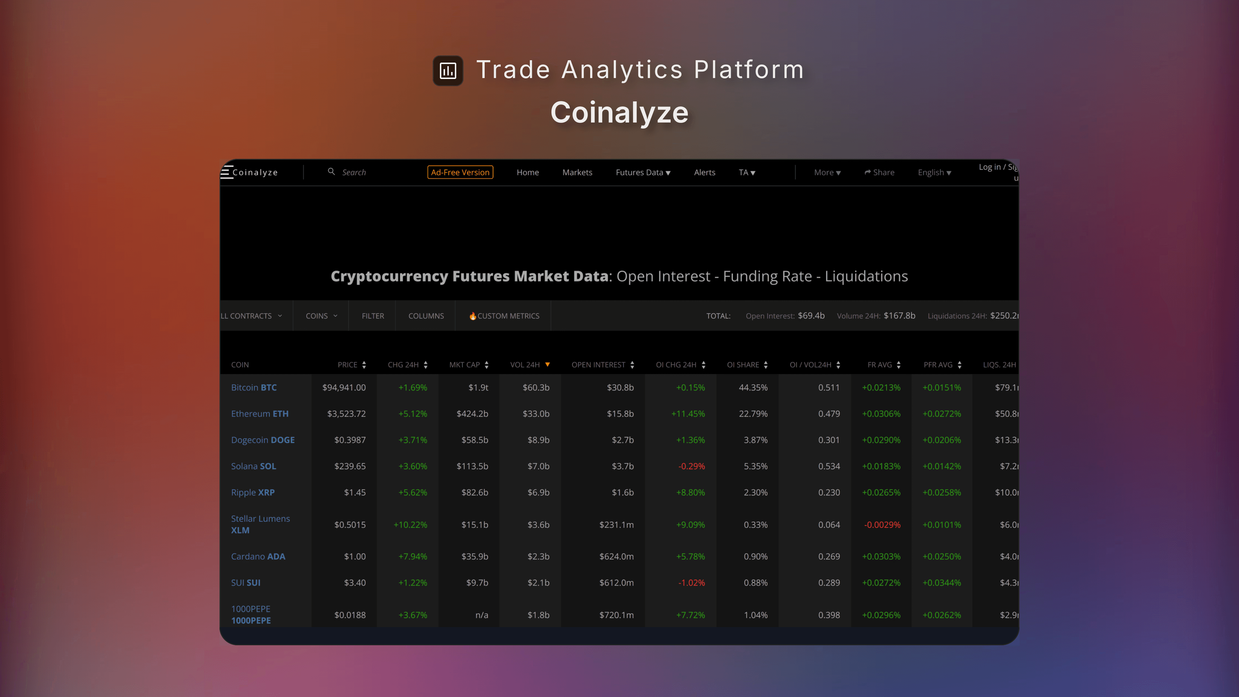Aggregated Crypto Exchange Analytics: Coinalyze