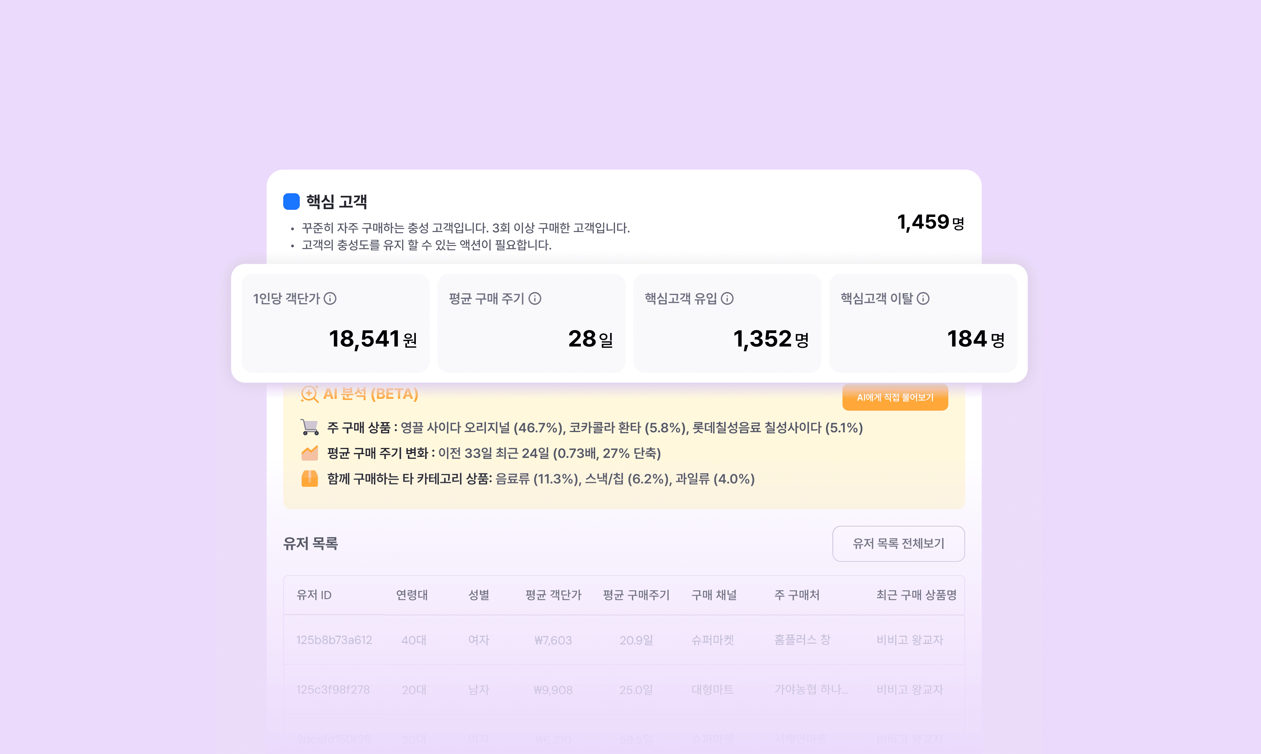 Retention graph with user return notifications for analyzing feature effectiveness.