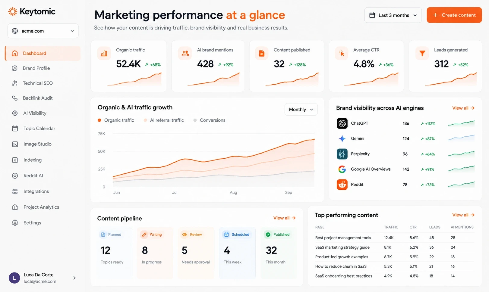 marketing seo