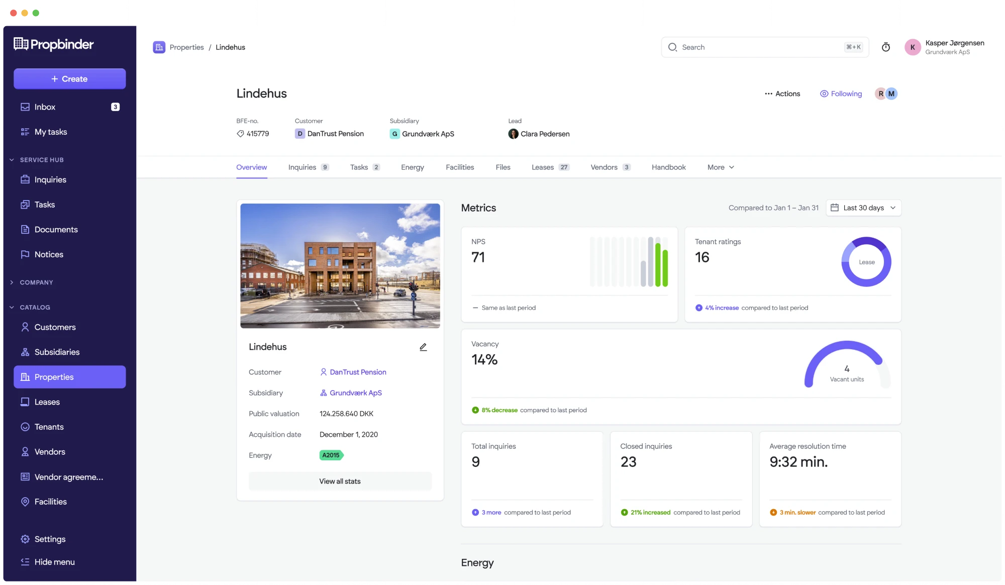 Propbinder platform showing property details for 'Lindehus' including metrics like tenant ratings, vacancy rates, and inquiries, with a sidebar for navigation.