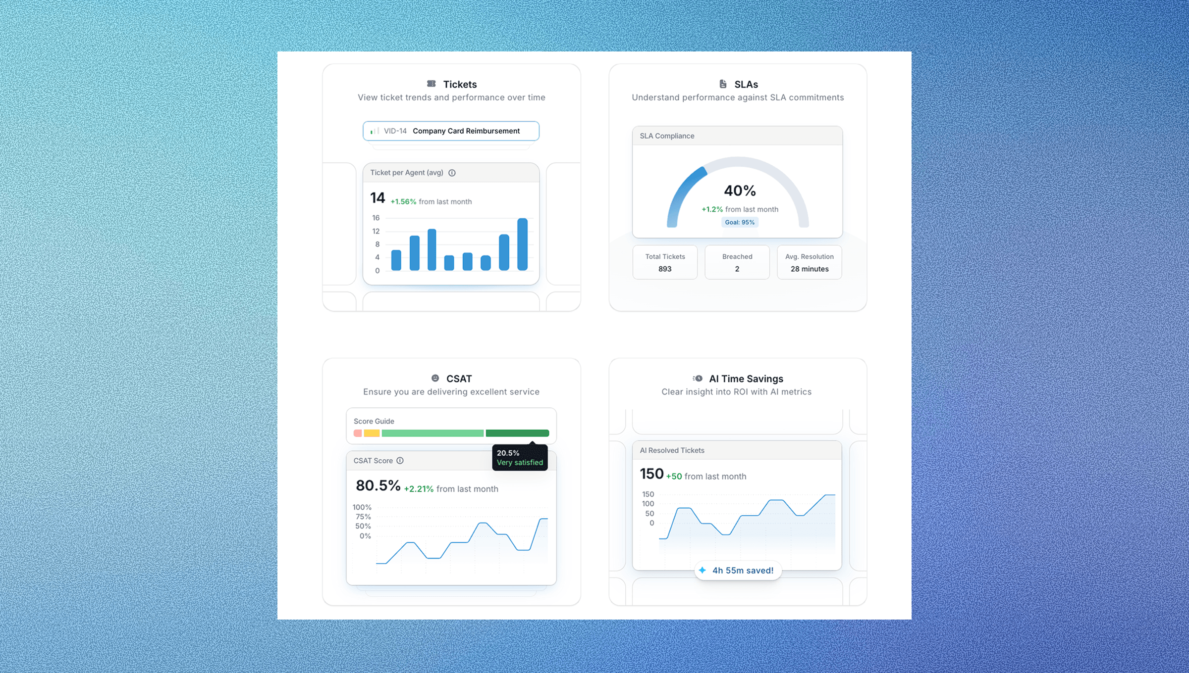 Success metrics for a Slack-native AI service desk