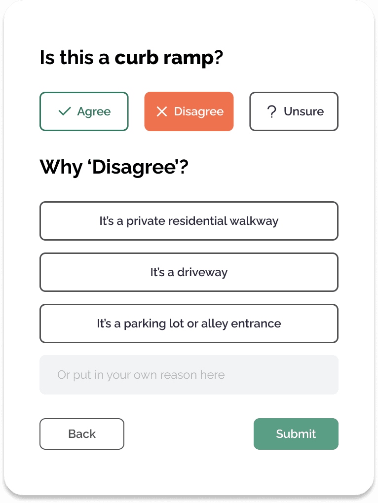 Iteration Before - Validation Interface
