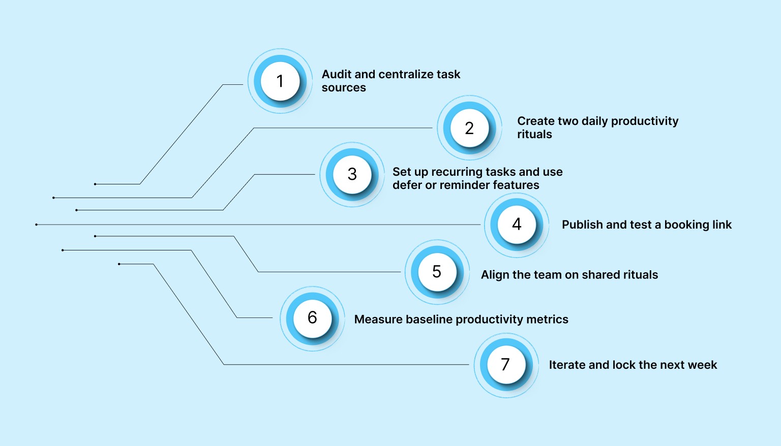 Quick 7 Day Plan to Reclaim Two Hours Per Week