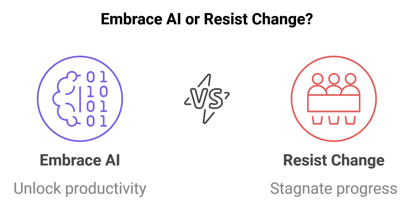 a diagram about embracing or resisting AI
