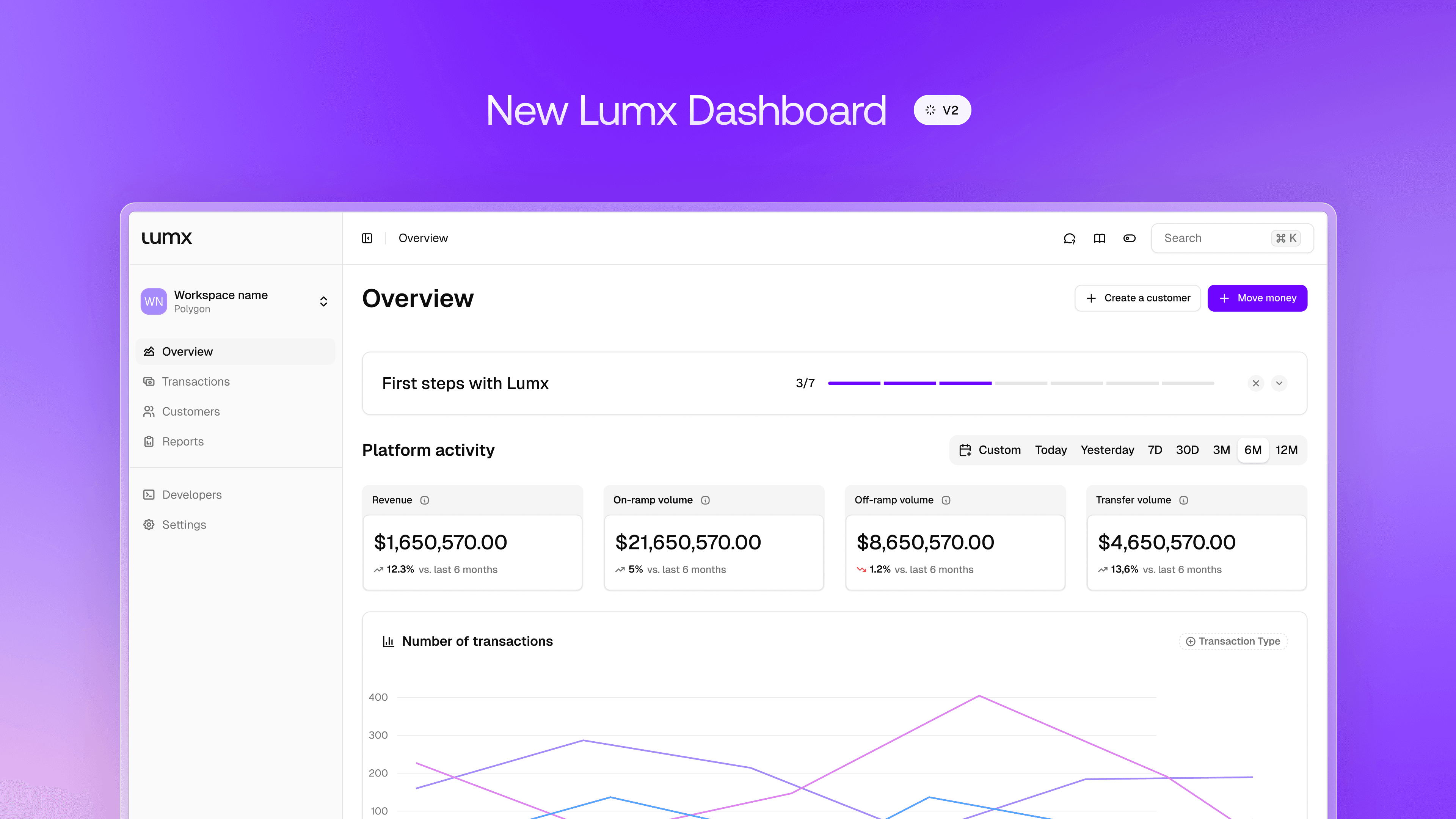 Lumx dashboard screenshot on abstract gradient backgroud