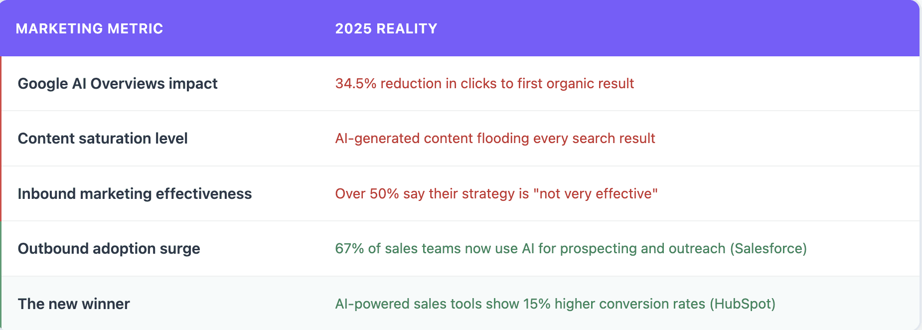 Inbound Marketing Overview