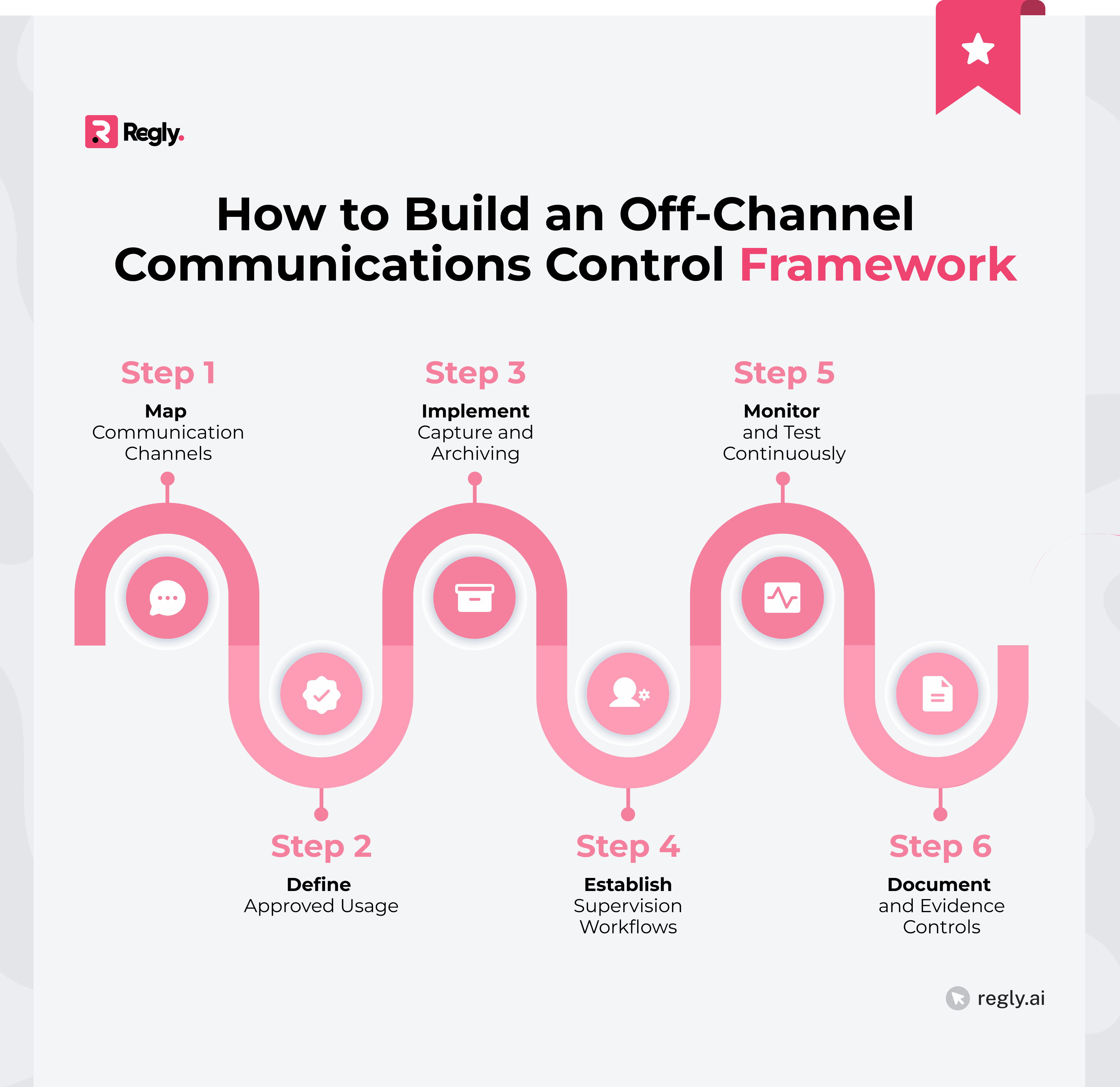 How to Build an Off-Channel Communications Control Framework
