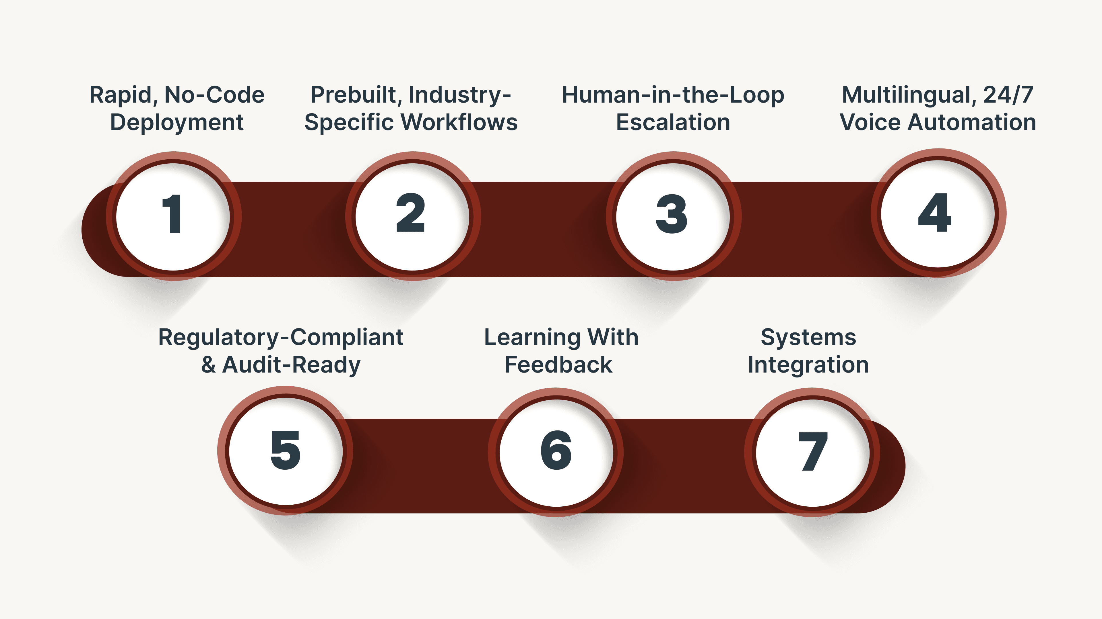 How CubeRoot Enables a Smarter AI-Human Model