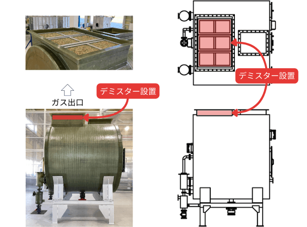 お客様の要望に応えガス出口にデミスターを設置