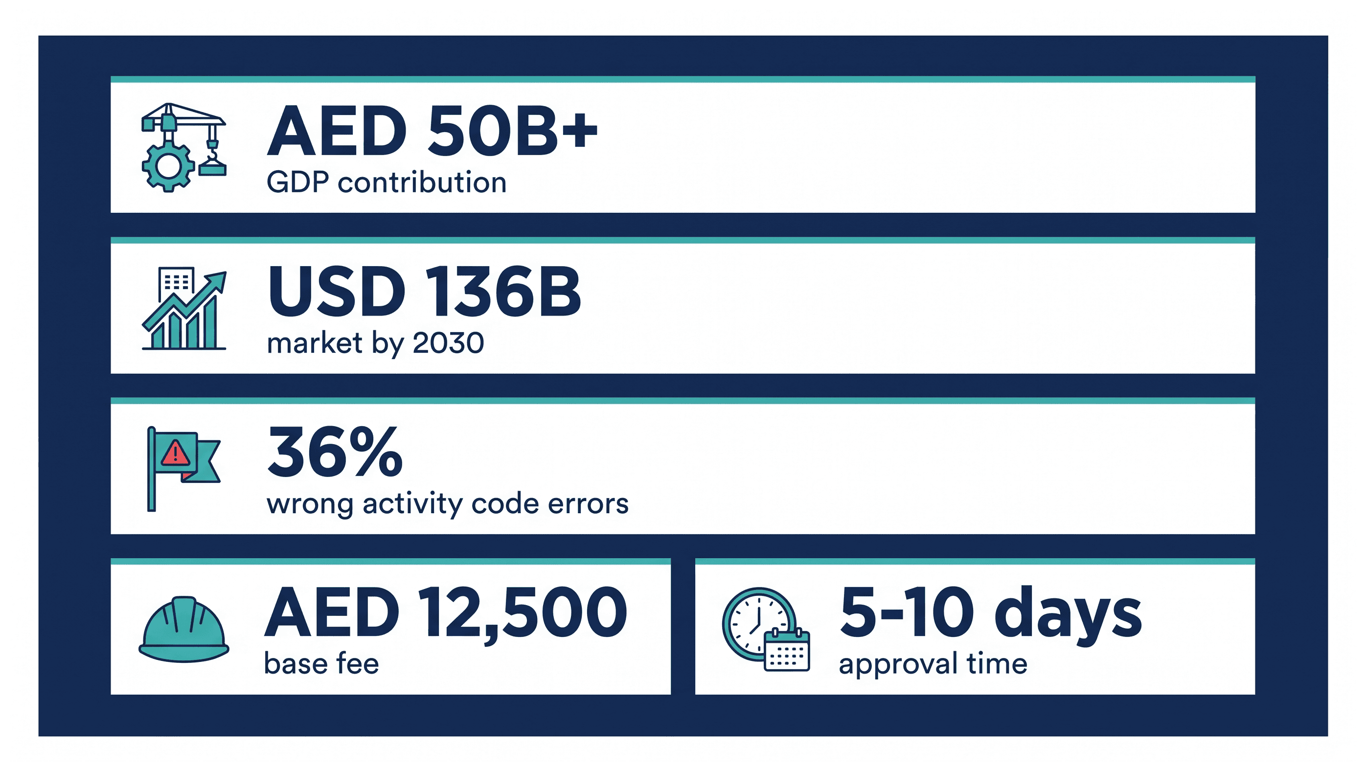 Infographic: Construction Project Management Company Setup in Dubai: Cost