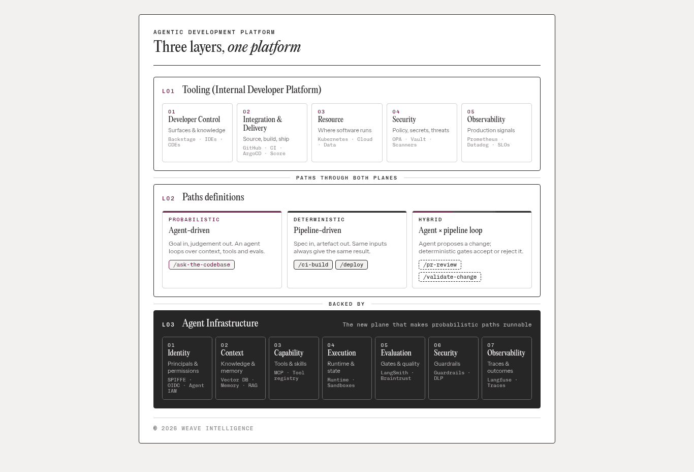three_layers_ADP