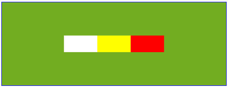 The result of some HTML that shows white, yellow, and red rectangles on a green background with a blue border