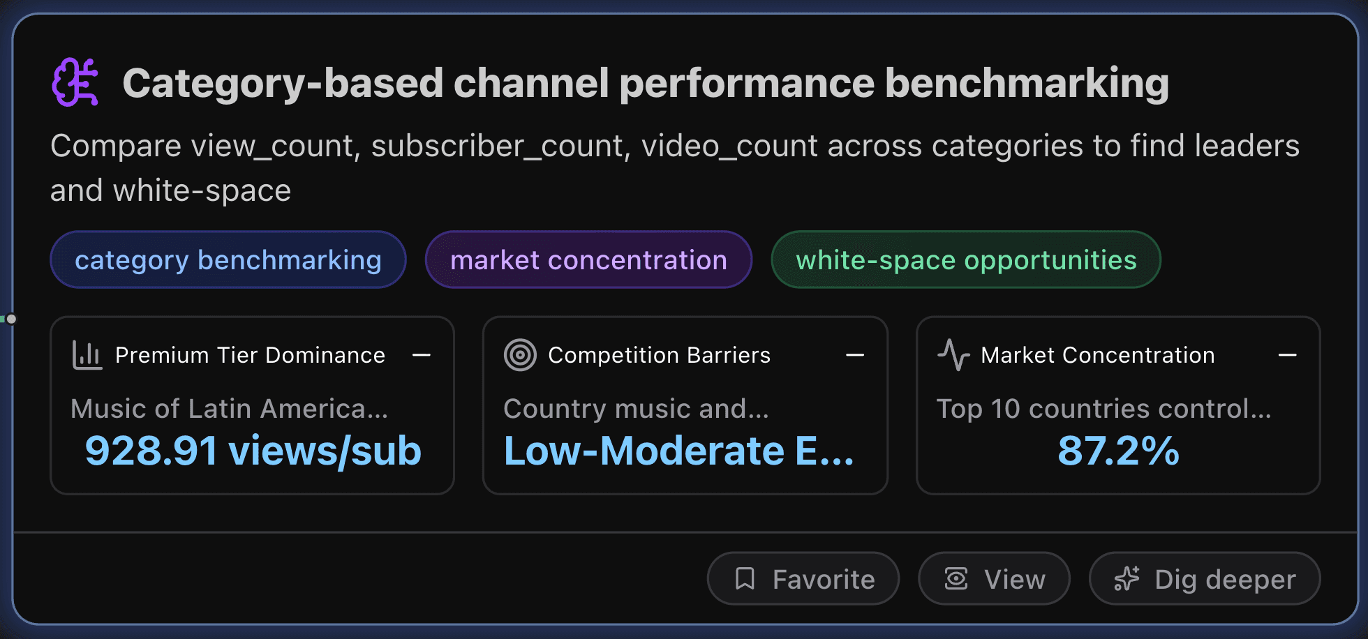 Category-based youtube channel performance benchmarking