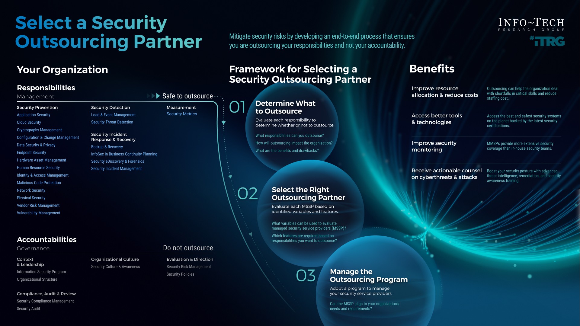 Infographic for Select  a Security Outsourcing Partner