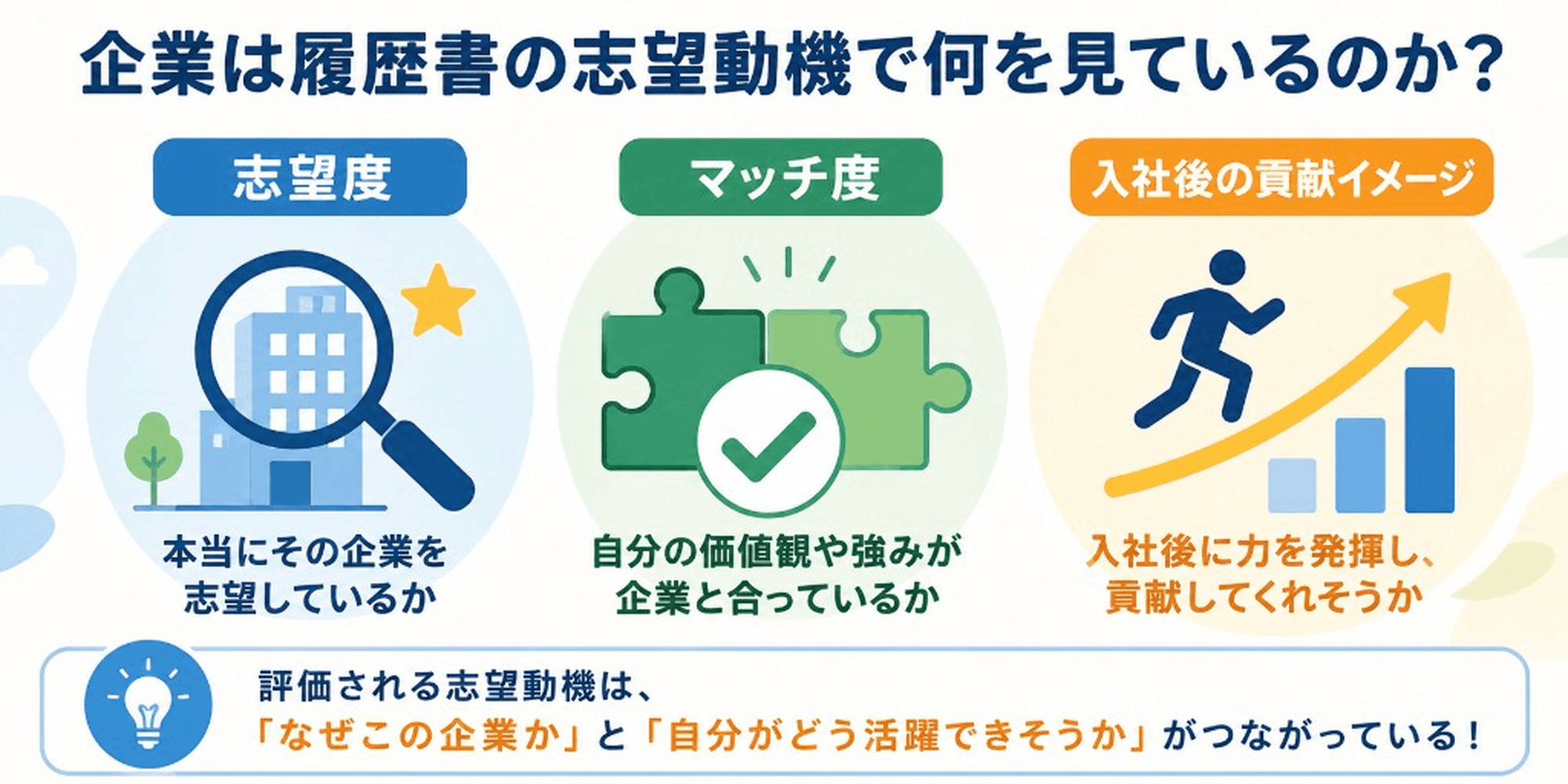 企業は履歴書の志望動機で何を見ているのか：志望度、マッチ度、入社後の貢献イメージ