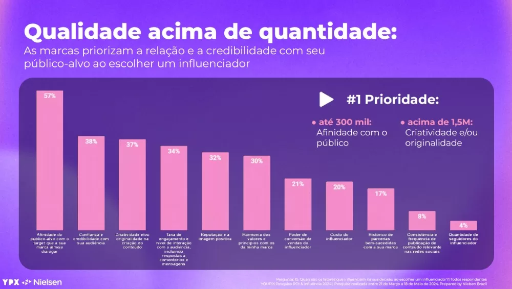 qualidade acima da quantidade