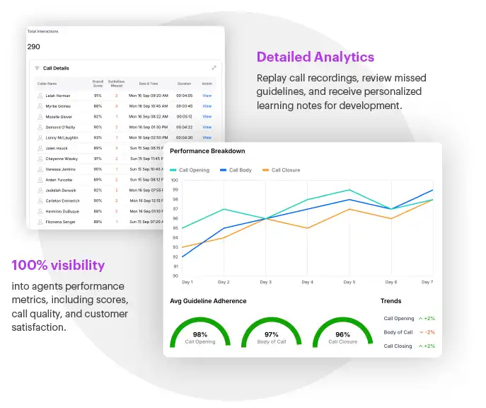 Agent performance dashboard