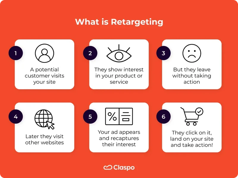 What_is_Retargeting