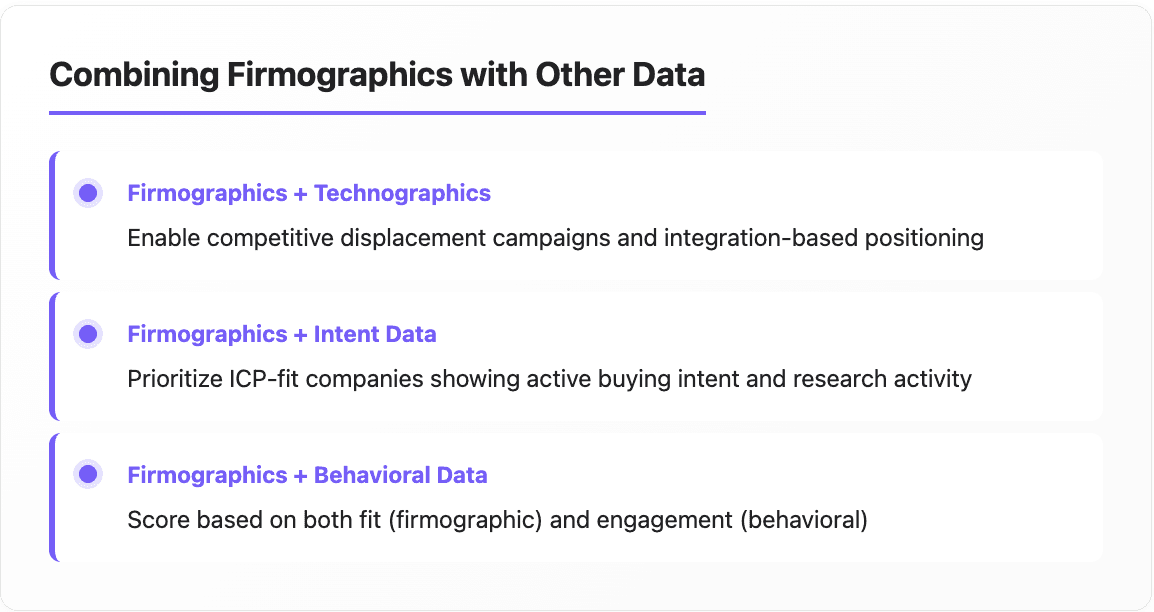 Firmographic data combinations 
