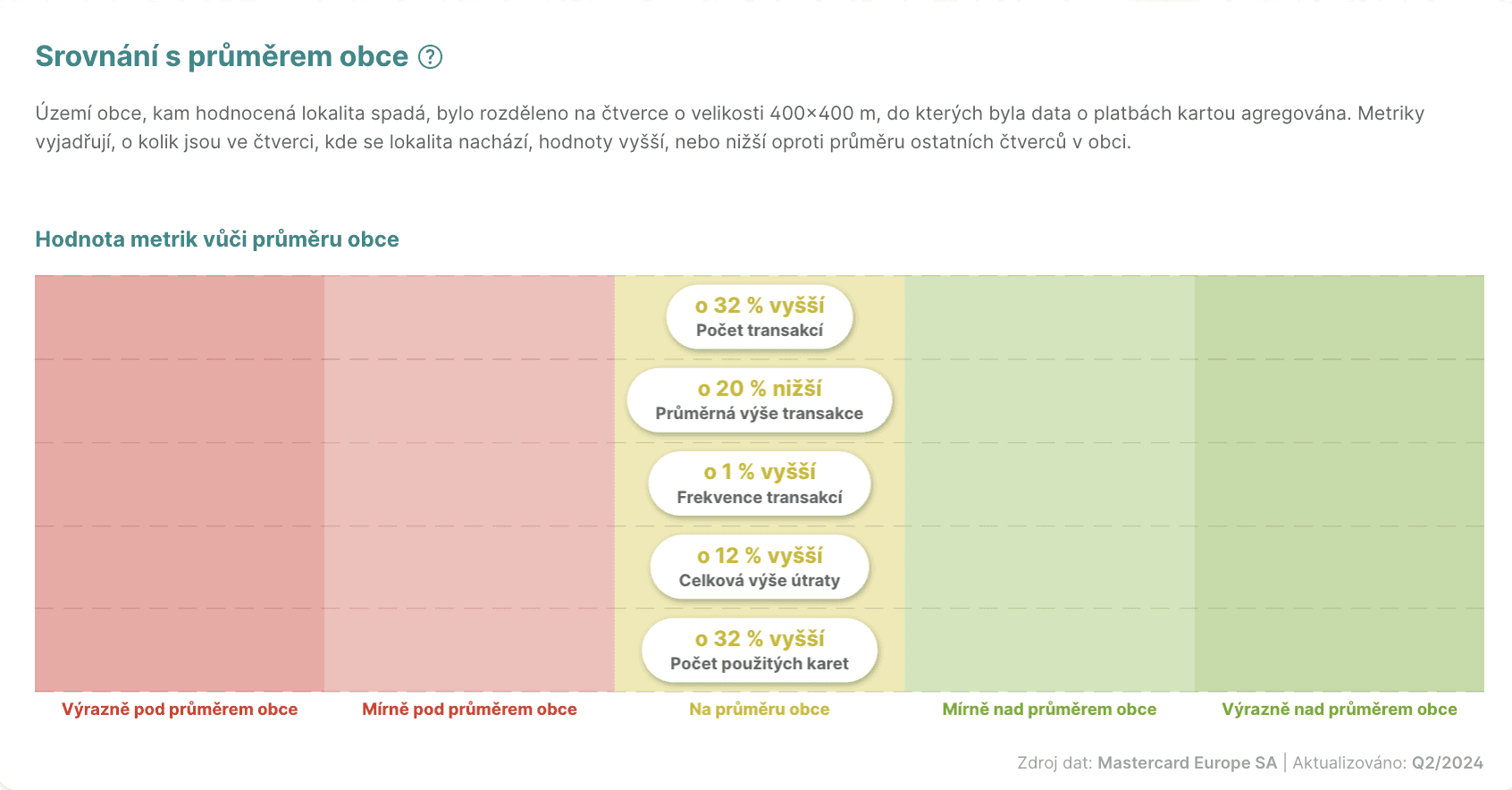Nákupní chování lidí v MarketSpot