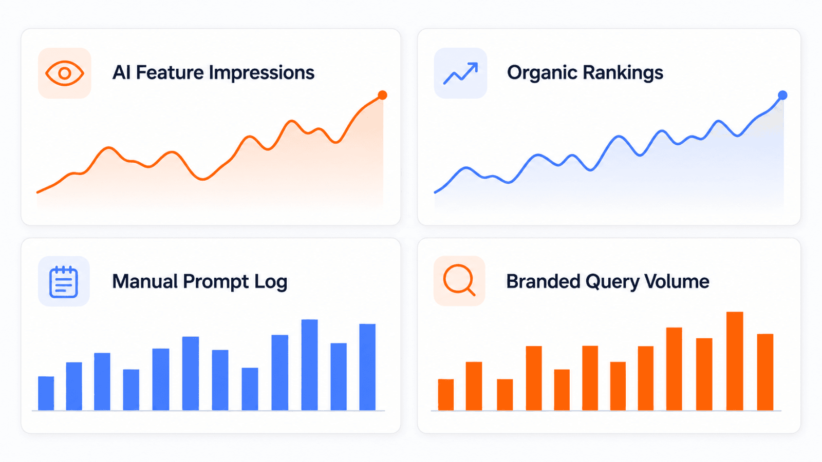 AI search visibility measurement metrics overview