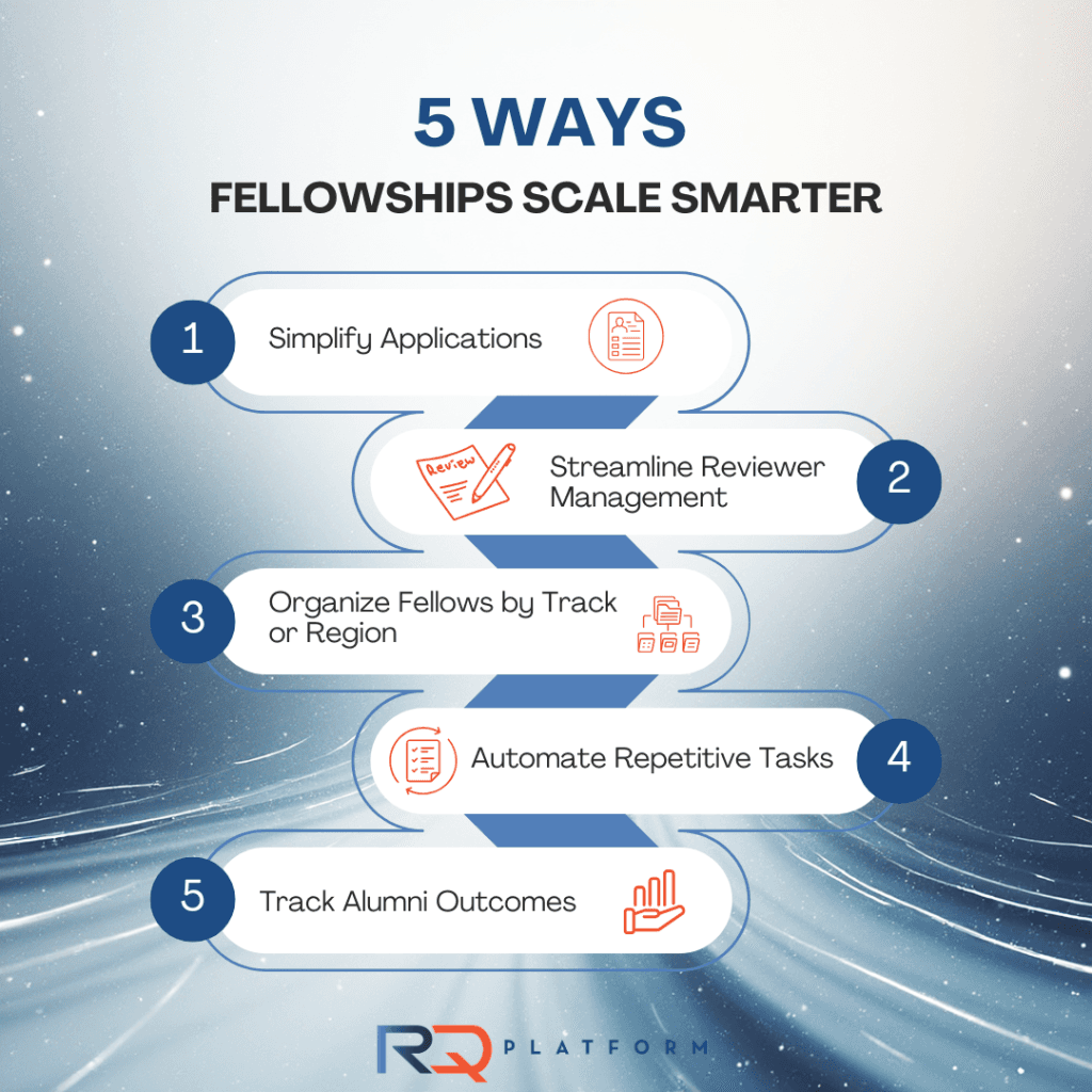 5 Ways Fellowship Scale Smarter