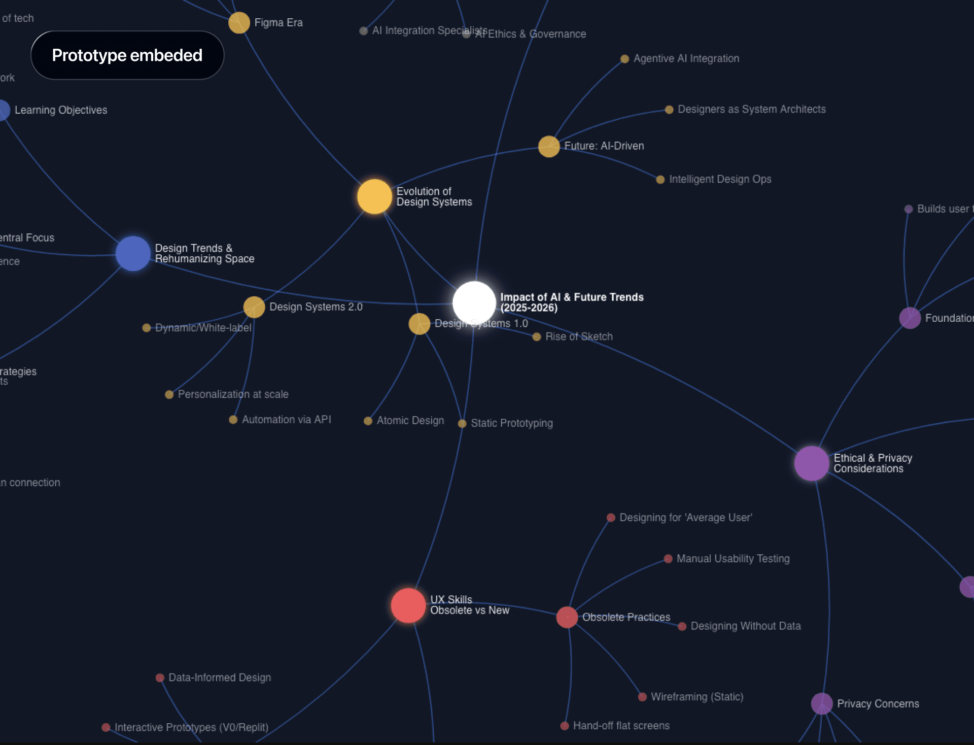 design skill and trend