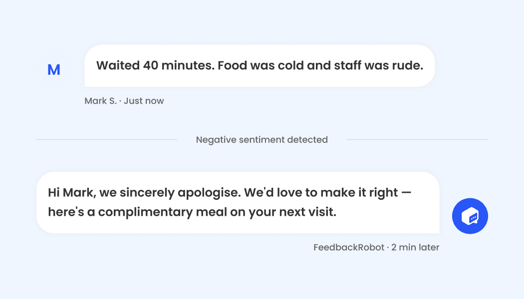 A chat-style interface demonstrating an automated response to a negative review. A customer complaint about a 40-minute wait is followed by a "Negative sentiment detected" label and an empathetic AI-generated apology offering a complimentary meal.