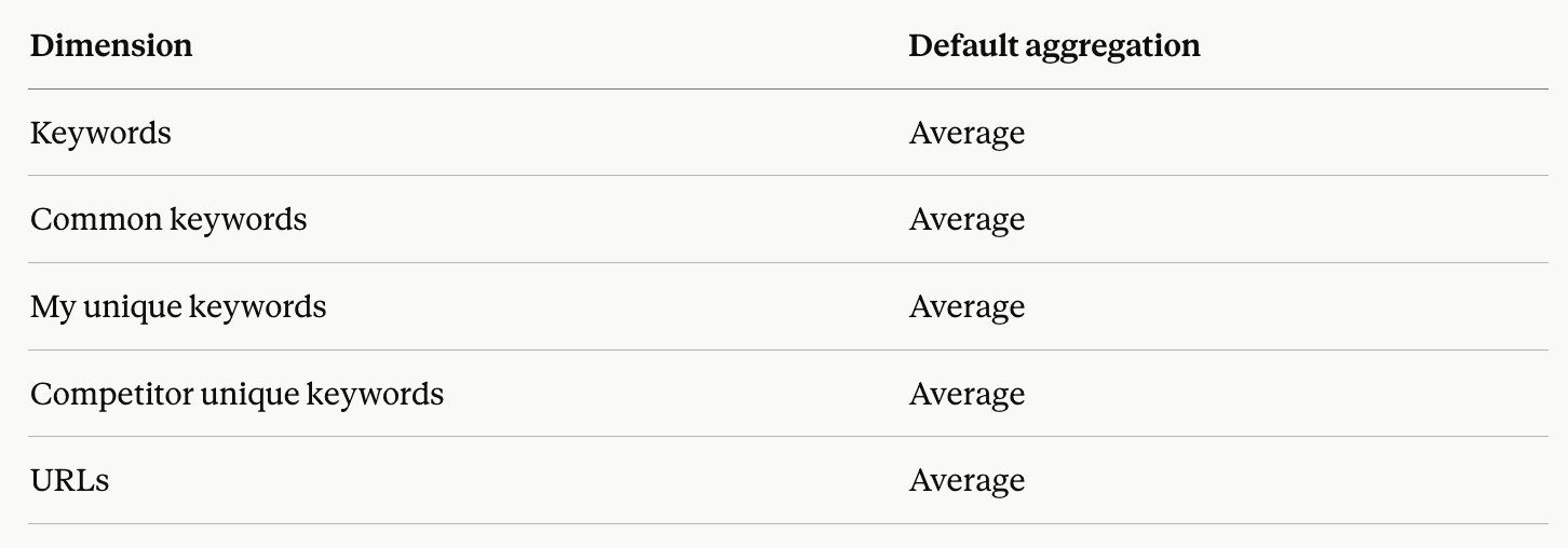 awr-keyword-overlap-metrics-for-market-share-data-source