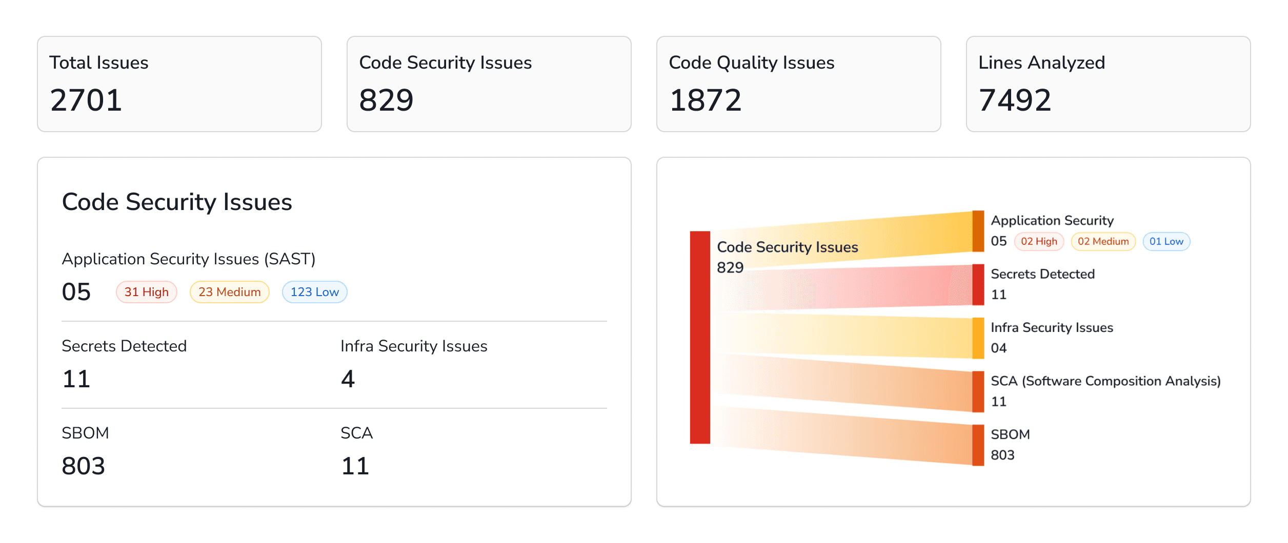 Dashboarc Image