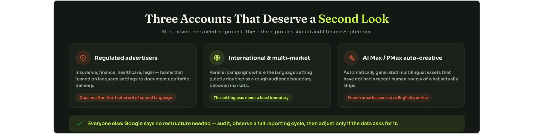 Audit ad copy, separate the AI Max change, watch one full cycle before restructuring.