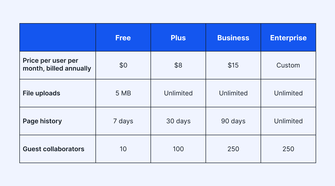 Notion pricing table