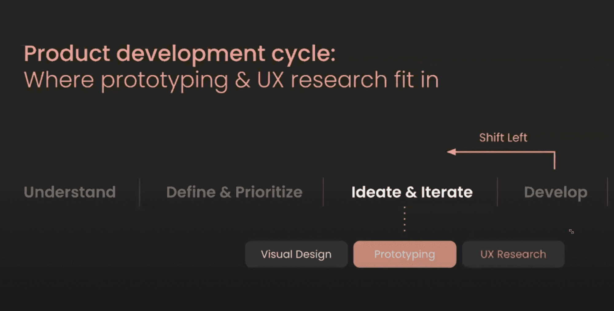 Prototyping is a big part of Meta’s&nbsp;product development cycle.