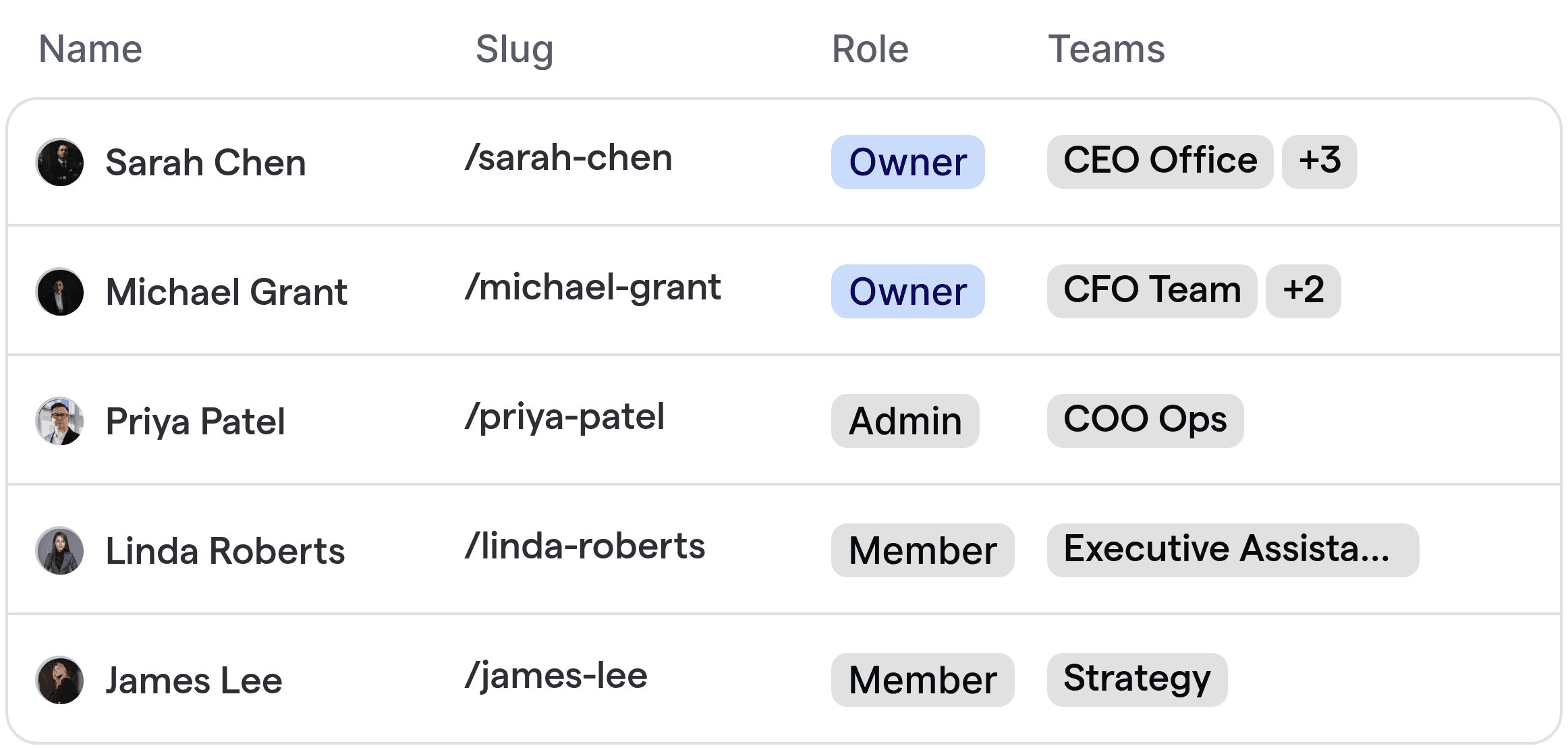 Automated routing table for executive and assistant scheduling.