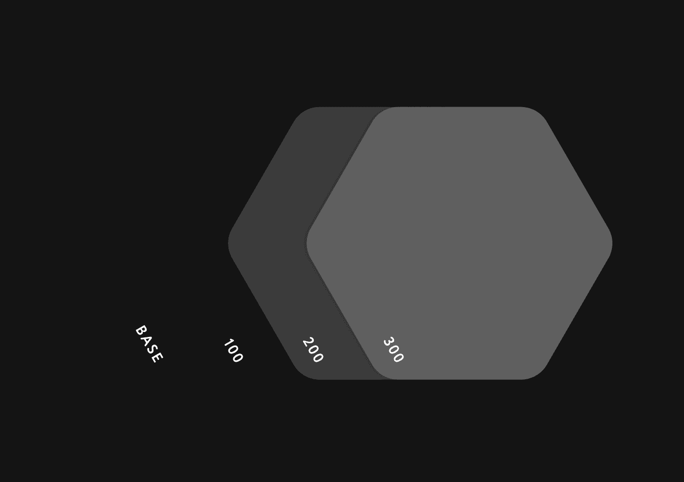 Hexagonal graph with labels BASE, 100, 200, 300