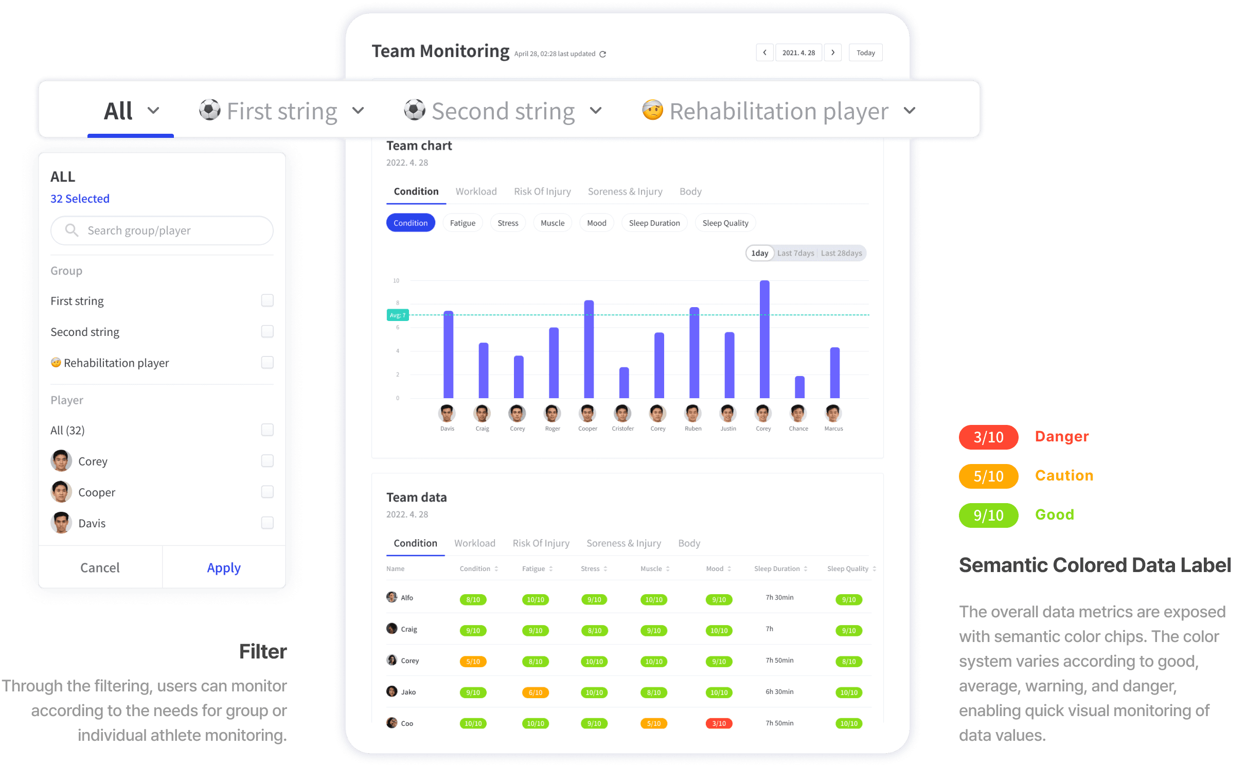 Team monitoring — table view
