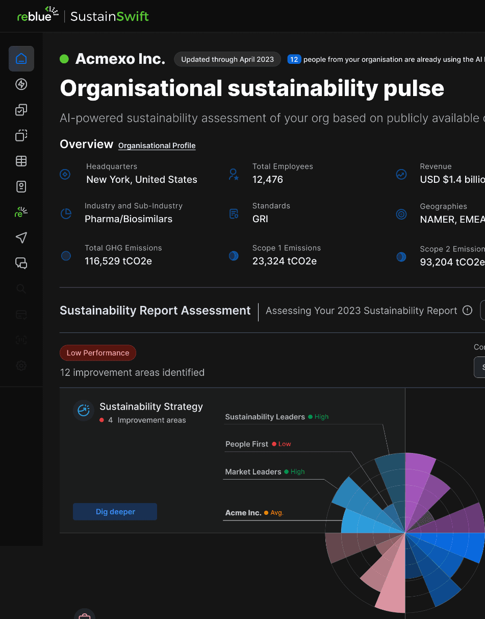 A screenshot of the dashboard of the Reblue SustainSwift application